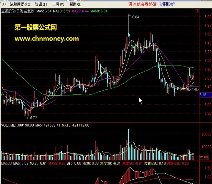 用二根均线做期货(期货均线怎么用) (https://www.njaxzs.com/) 原油期货 第1张