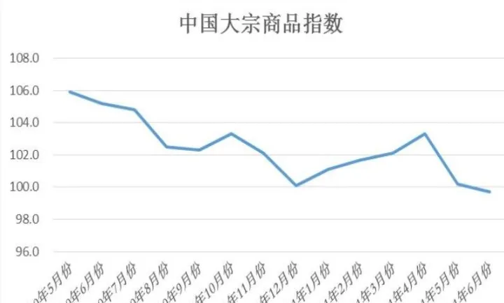 交易所大宗商品期货(大宗商品交易期货行情) (https://www.njaxzs.com/) 期货直播间 第1张
