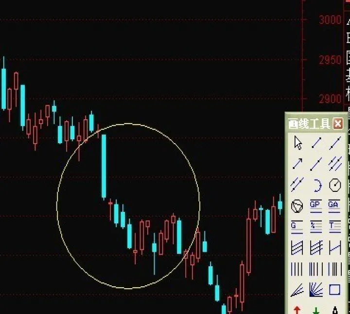 黄金期货红蓝线(期货蓝线和绿线) (https://www.njaxzs.com/) 期货投资 第1张