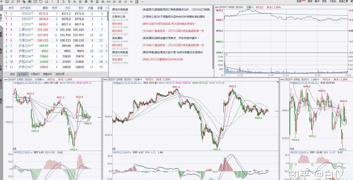 期货交易只看折线图(期货交易只看折线图吗) (https://www.njaxzs.com/) 期货投资 第1张