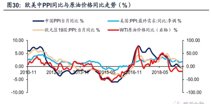 期货对股票的有什么影响(原油期货大涨对股票的影响) (https://www.njaxzs.com/) 期货行情 第1张