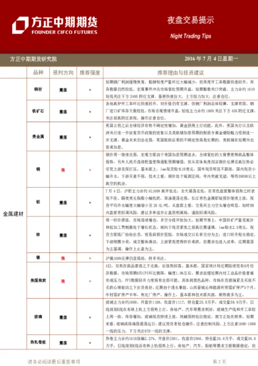 期货夜盘每天都有吗(期货夜盘最晚到几点) (https://www.njaxzs.com/) 期货投资 第1张