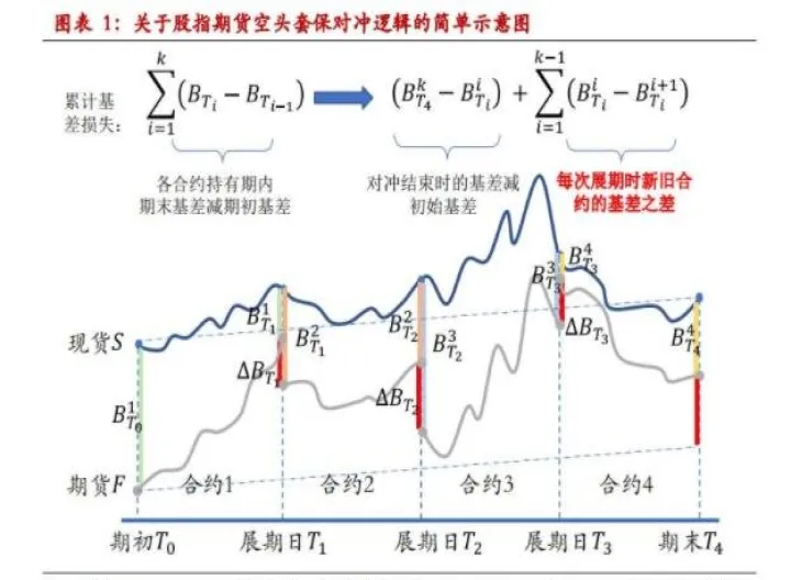 互换期货对冲互换(期货的对冲交易) (https://www.njaxzs.com/) 原油期货 第1张