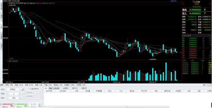 期货外盘和国内盘面(期货外盘和内盘有什么关联) (https://www.njaxzs.com/) 期货开户 第1张