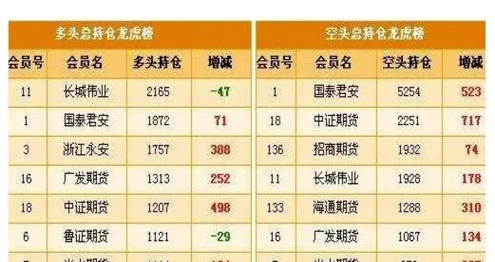 股指期货怎么看成交量(股指期货持仓量计算) (https://www.njaxzs.com/) 期货直播间 第1张