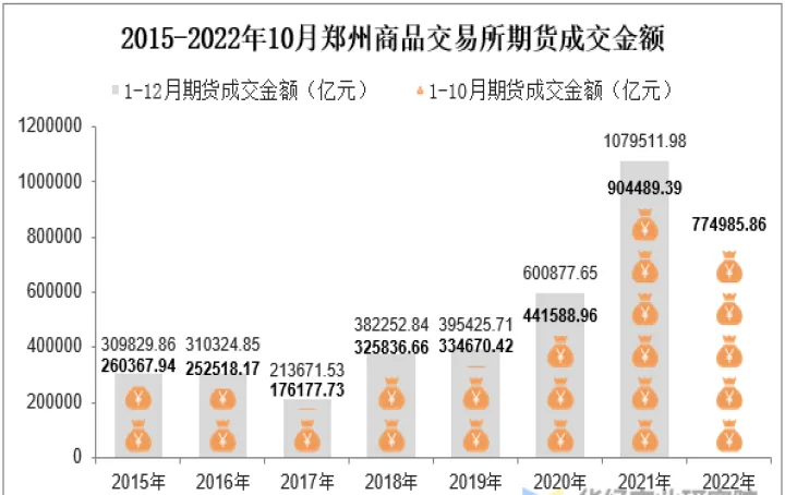郑州商品期货品种(郑州交易所期货品种) 期货直播间 第1张-爱新财经 郑州商品期货品种(郑州交易所期货品种) (https://www.njaxzs.com/) 期货直播间 第1张