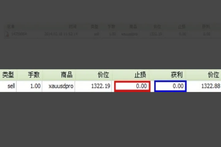 期货多次设置止损止盈(期货怎么设置跟随止损止盈) (https://www.njaxzs.com/) 期货直播间 第1张