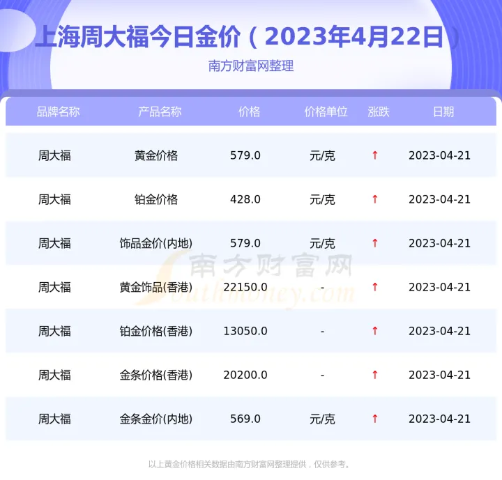 沪金2108期货行情(沪期金今日价格) (https://www.njaxzs.com/) 内盘期货 第1张