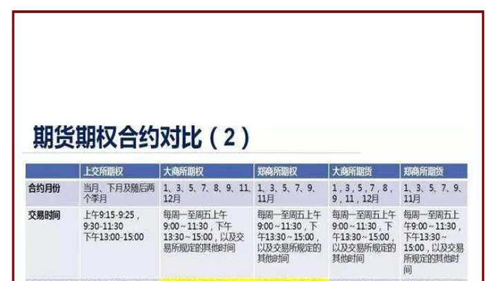 期货必须在合约期才能交易吗(期货在合约期内随时可以买卖吗) (https://www.njaxzs.com/) 期货投资 第1张
