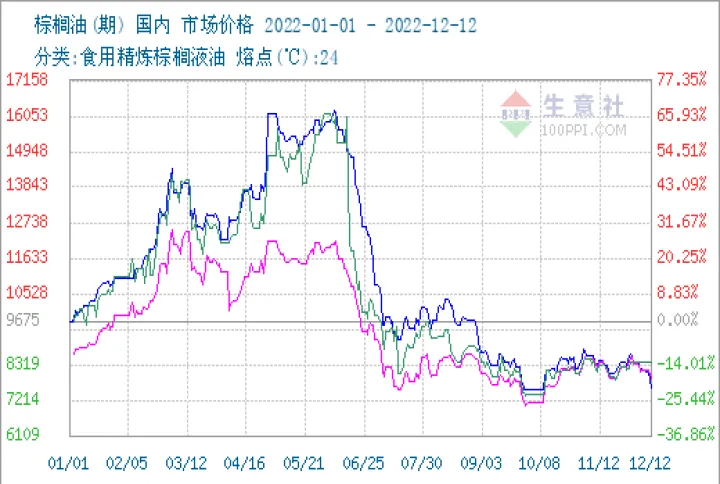 明天棕榈油期货(今日棕榈油期货价格行情) (https://www.njaxzs.com/) 内盘期货 第1张