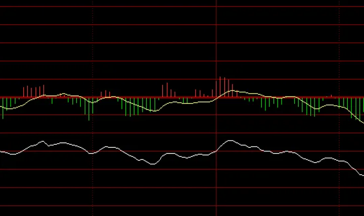股指期货各品种收费(股指期货包括哪些品种) (https://www.njaxzs.com/) 期货投资 第1张