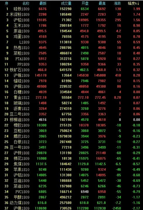 期货燃油是哪一种(期货燃油是哪一种产品) (https://www.njaxzs.com/) 原油期货 第1张