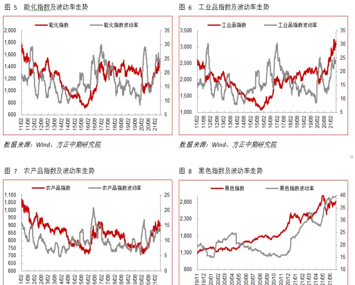 期货品种之间节奏差异(期货各关联品种) (https://www.njaxzs.com/) 黄金期货 第1张