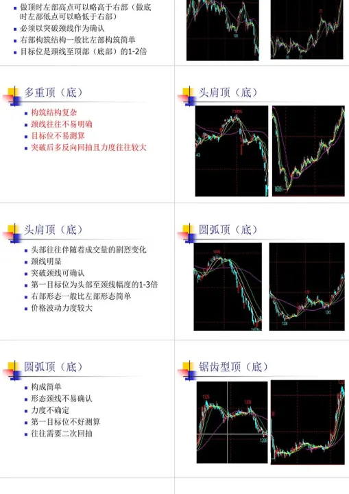 完整期货交易过程(期货交易技术分析) (https://www.njaxzs.com/) 原油期货 第1张