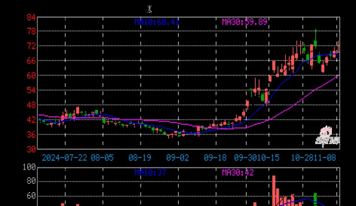 期货短线底部出现大阳线(期货短线长线区别) (https://www.njaxzs.com/) 期货开户 第1张