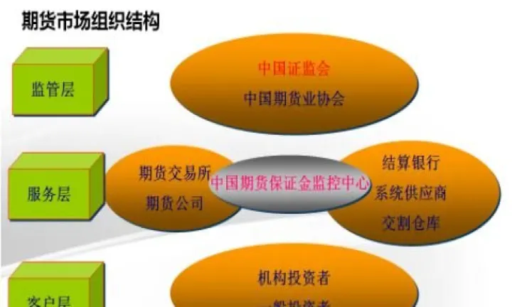 券商期货有哪几家机构(期货哪些券商是机构) (https://www.njaxzs.com/) 内盘期货 第1张