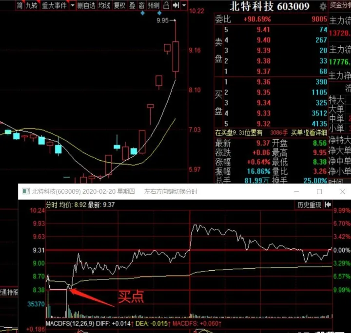 期货挂跌停卖出技巧(跌停卖出股票挂单技巧) (https://www.njaxzs.com/) 黄金期货 第1张
