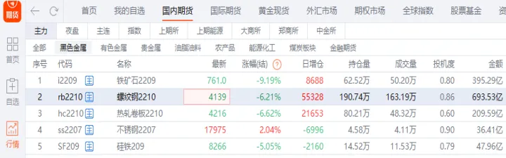 商品期货能化板块重挫(商品期货大盘走势) (https://www.njaxzs.com/) 期货行情 第1张