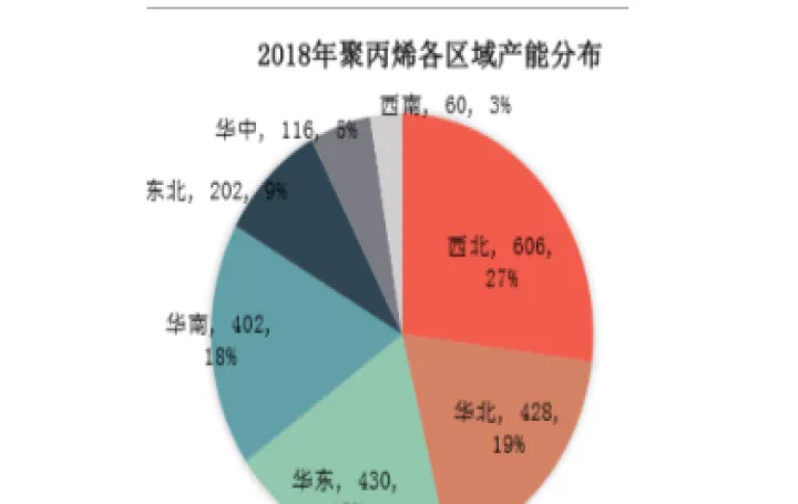 期货聚丙烯是用什么表示的(期货聚丙烯是什么品种) (https://www.njaxzs.com/) 期货投资 第1张