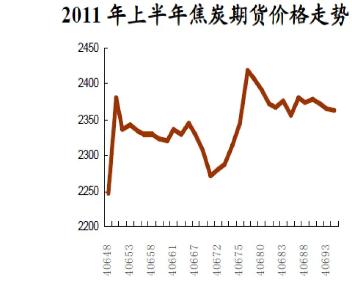 焦炭期货的交易(焦炭期货的交易手续费) (https://www.njaxzs.com/) 内盘期货 第1张