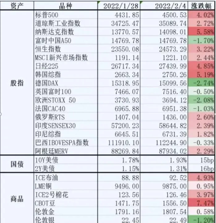外盘期货春节期间继续飙升(外盘期货停盘时间) (https://www.njaxzs.com/) 黄金期货 第1张