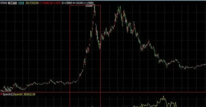 期货市场常见的形态有(期货市场商品有哪些) (https://www.njaxzs.com/) 期货开户 第1张