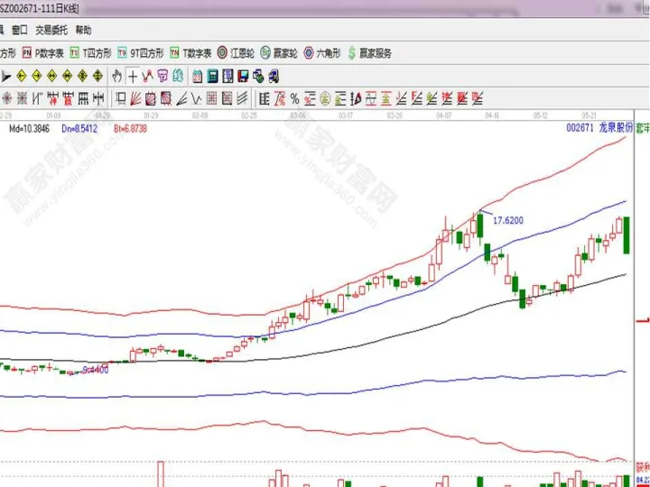 如何查期货k线图(怎么看期货k线图快速入门) (https://www.njaxzs.com/) 期货开户 第1张