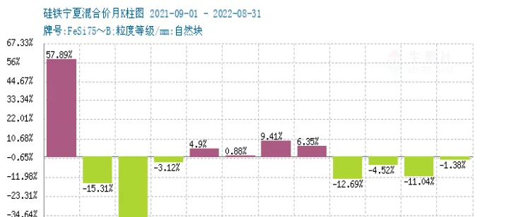 生意经硅铁期货(硅铁期货概念股) (https://www.njaxzs.com/) 原油期货 第1张