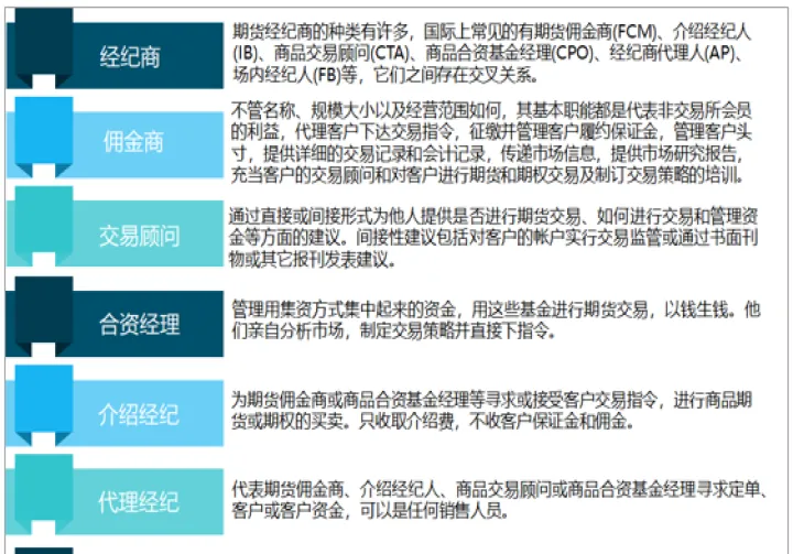 期货重点数据库(期货账户数据分析) (https://www.njaxzs.com/) 原油期货 第1张
