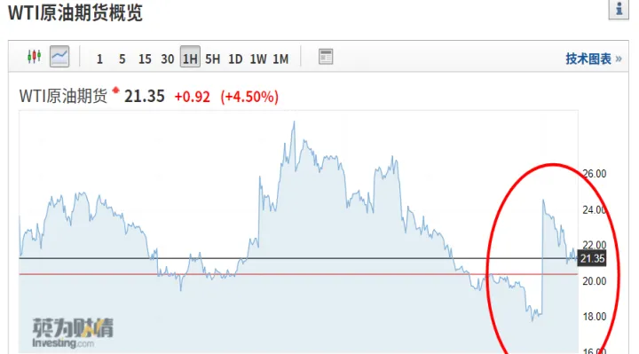 美国石油期货直播(美国石油期货价格走势) (https://www.njaxzs.com/) 期货直播间 第1张