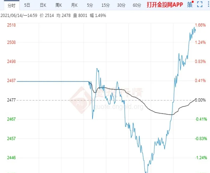 甲醇期货下周最新走势图(甲醇期货近期走势) (https://www.njaxzs.com/) 期货行情 第1张