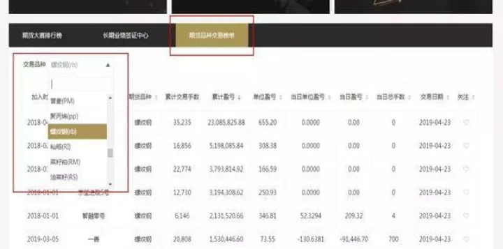 如何查看期货品种历史数据(如何查看期货品种历史数据信息) (https://www.njaxzs.com/) 期货开户 第1张