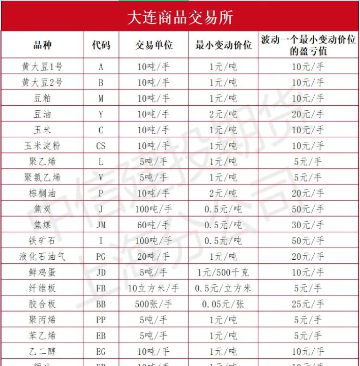 期货郑油的代码(食用油期货代码) (https://www.njaxzs.com/) 期货直播间 第1张