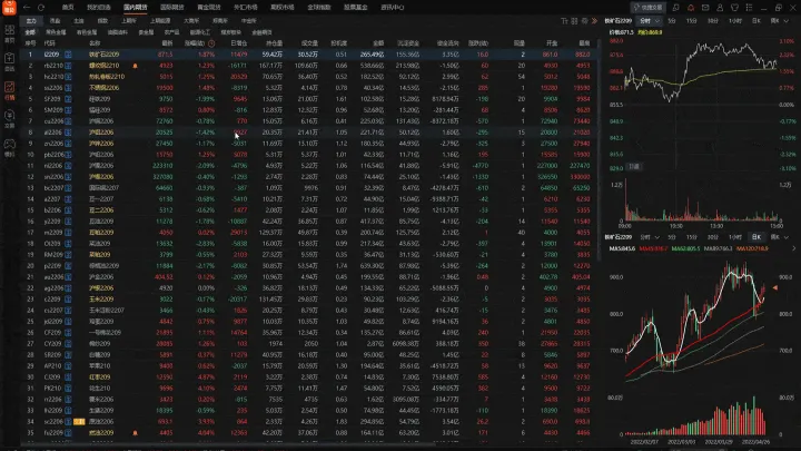 期货盘面有时候停止不动(期货盘面怎么不动了) (https://www.njaxzs.com/) 原油期货 第1张
