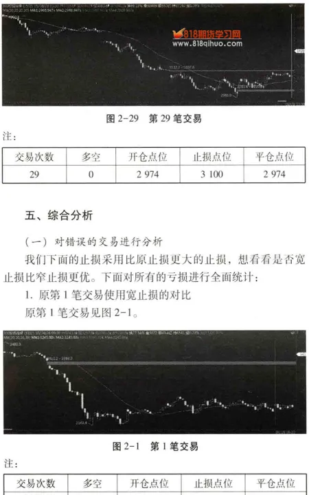 期货手数怎么设置(期货手数怎么算) (https://www.njaxzs.com/) 期货直播间 第1张