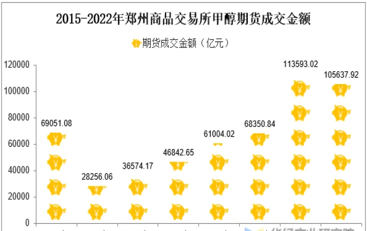 甲醇期货关联度(燃油甲醇关联度) (https://www.njaxzs.com/) 期货行情 第1张