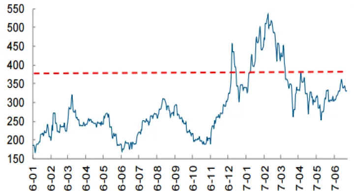苯乙烯期货走势偏弱(苯乙烯期货是涨是跌) (https://www.njaxzs.com/) 内盘期货 第1张