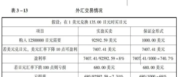 外汇交易属期货吗(期货外汇怎么交易) (https://www.njaxzs.com/) 期货投资 第1张