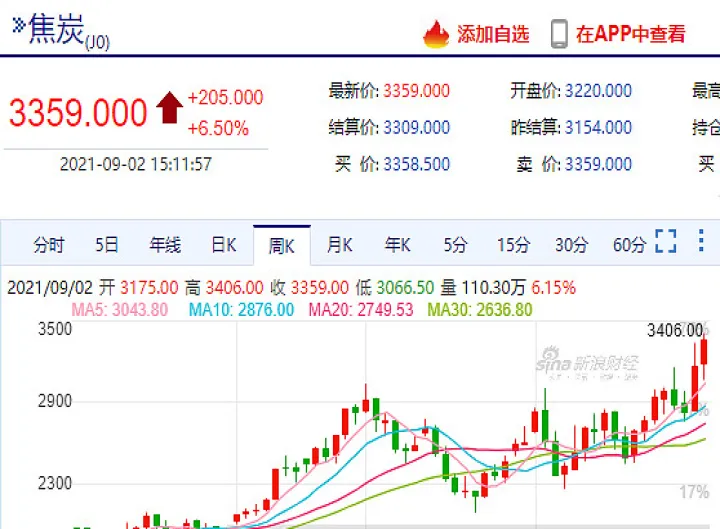 焦炭期货实时行情收盘价(焦炭期货行情和走势) (https://www.njaxzs.com/) 期货投资 第1张