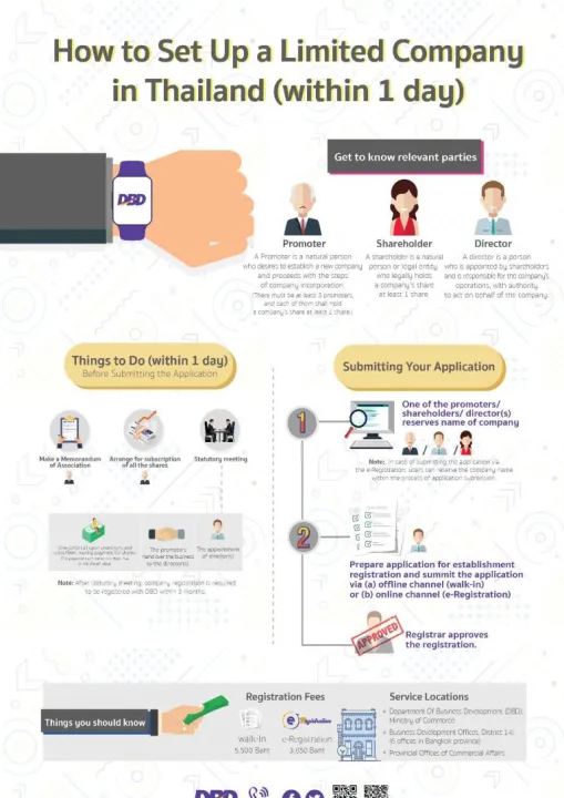 在泰国能投资国外的期货市场吗(泰国可以交易国内期货吗) (https://www.njaxzs.com/) 期货行情 第1张