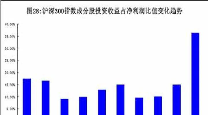 沪深300指数期货影响(沪深300股指期货在上市) (https://www.njaxzs.com/) 原油期货 第1张
