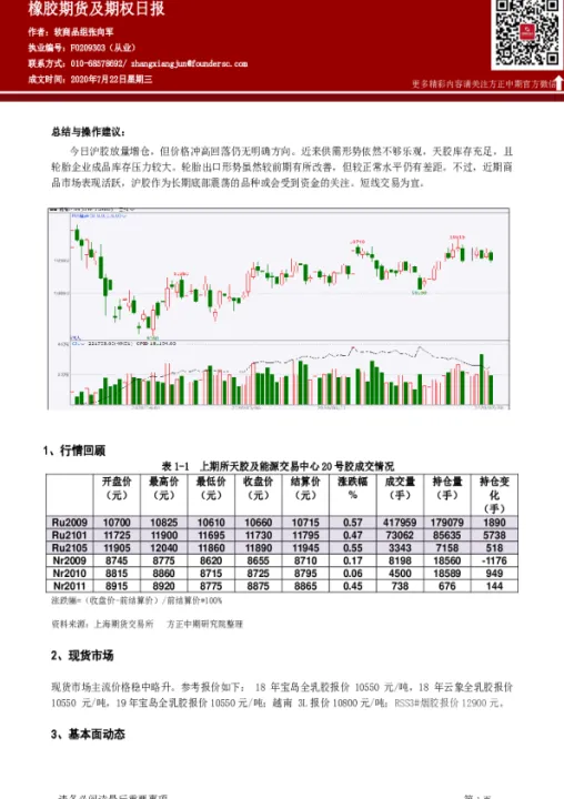 方星海橡胶期货(橡胶期货资金最低) (https://www.njaxzs.com/) 期货行情 第1张