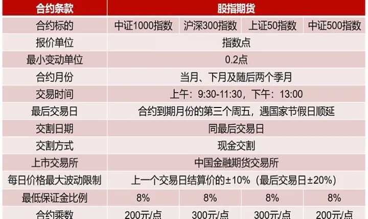 中证期货转向内涵式发展(期货中证是什么品种) (https://www.njaxzs.com/) 内盘期货 第1张