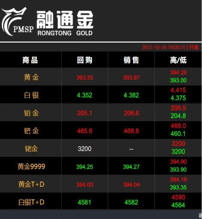 黄金期货净多头持仓猛增(期货多头持仓比空头持仓大) (https://www.njaxzs.com/) 期货行情 第1张