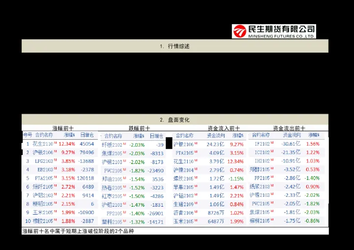 期货合约持仓量的产生和变化趋势(期货合约的属性不包括进出口量大) (https://www.njaxzs.com/) 原油期货 第1张