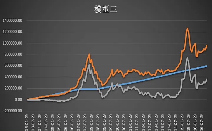 期货pb指标（期货pb是什么品种） (https://www.njaxzs.com/) 期货行情 第1张