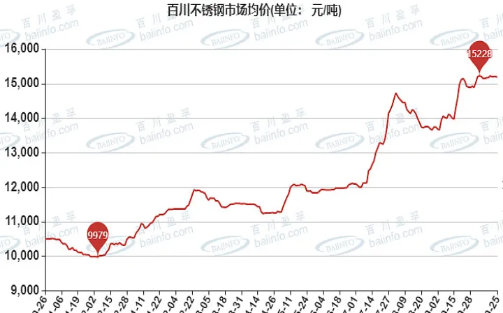 不锈钢期货交易现状图（不锈钢期货实时行情走势） (https://www.njaxzs.com/) 原油期货 第1张