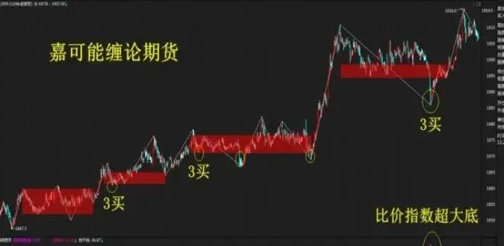 期货合约代码不通走势一样（期货合约到期怎么移仓） (https://www.njaxzs.com/) 期货行情 第1张