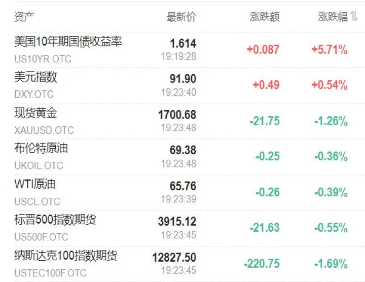 美盘期货会涨停吗（美盘期货会涨停吗） (https://www.njaxzs.com/) 内盘期货 第1张