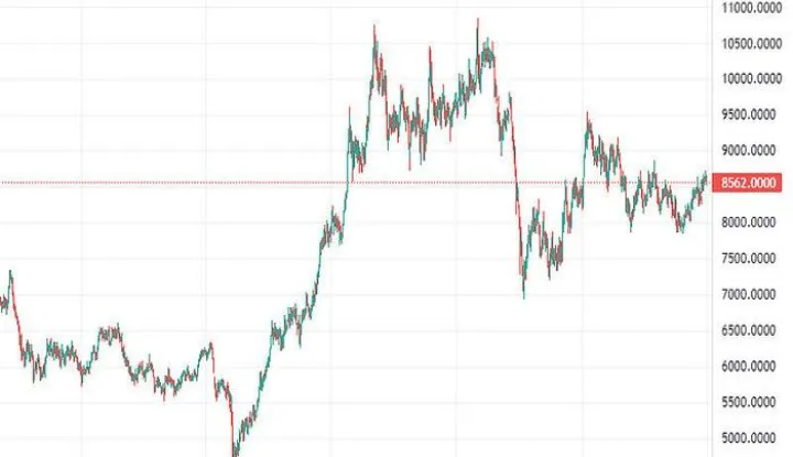 今日伦敦铜期货行情（今日伦敦铜价期货行情） (https://www.njaxzs.com/) 原油期货 第1张